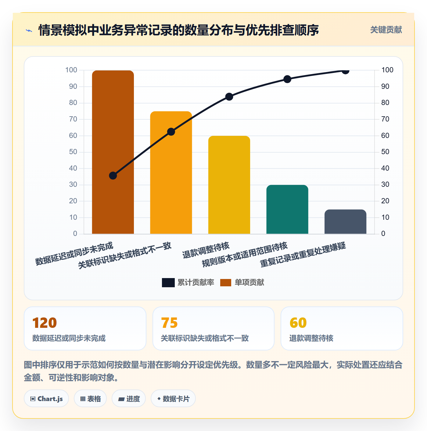 分账系统怎么用？对账管理场景下的数据复盘拆解