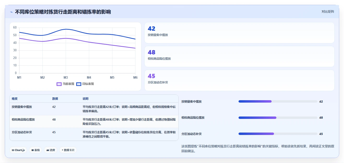 电商仓储管理：仓库主管从零入门：新品上架先掌握入库上架