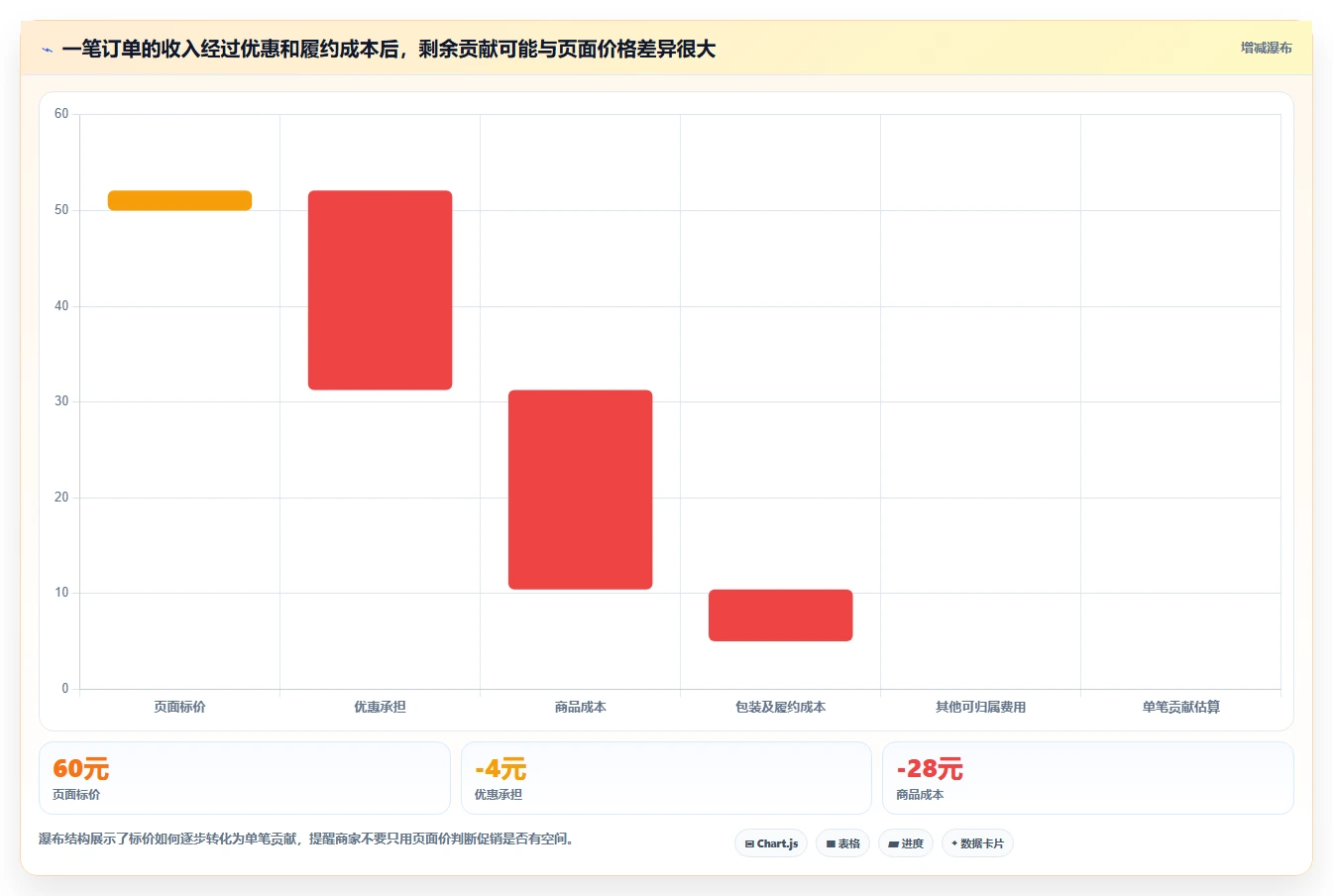 拼多多数据分析工具免费进阶课：围绕价格分析完善旺季准备