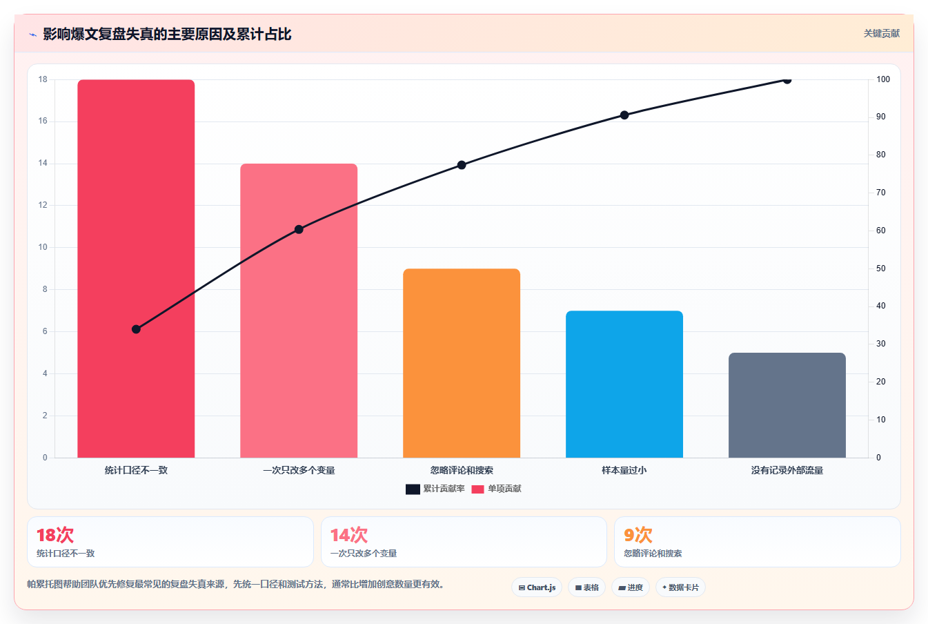 小红书数据分析：电商卖家流程优化：爆文复盘怎样减少爆文难复制