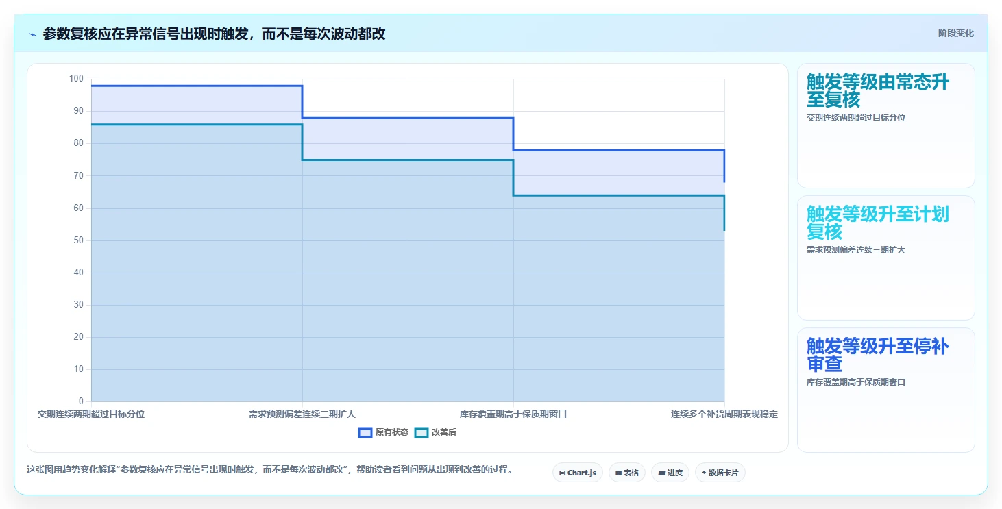 仓库安全库存管理规划方法：采购周期与新手避坑如何衔接