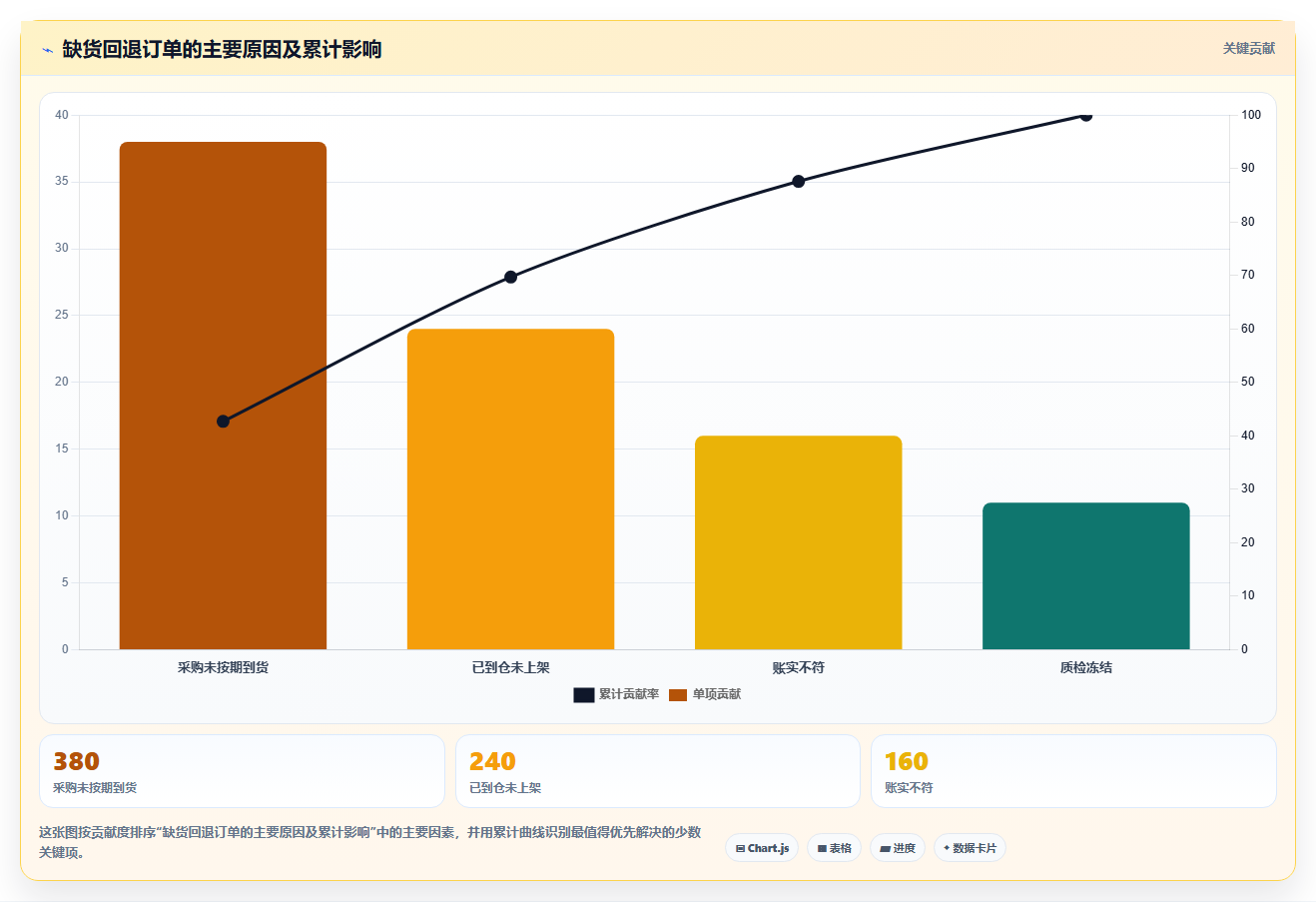 电商仓储管理：采购人员团队版：波次拣选的完整方法与步骤