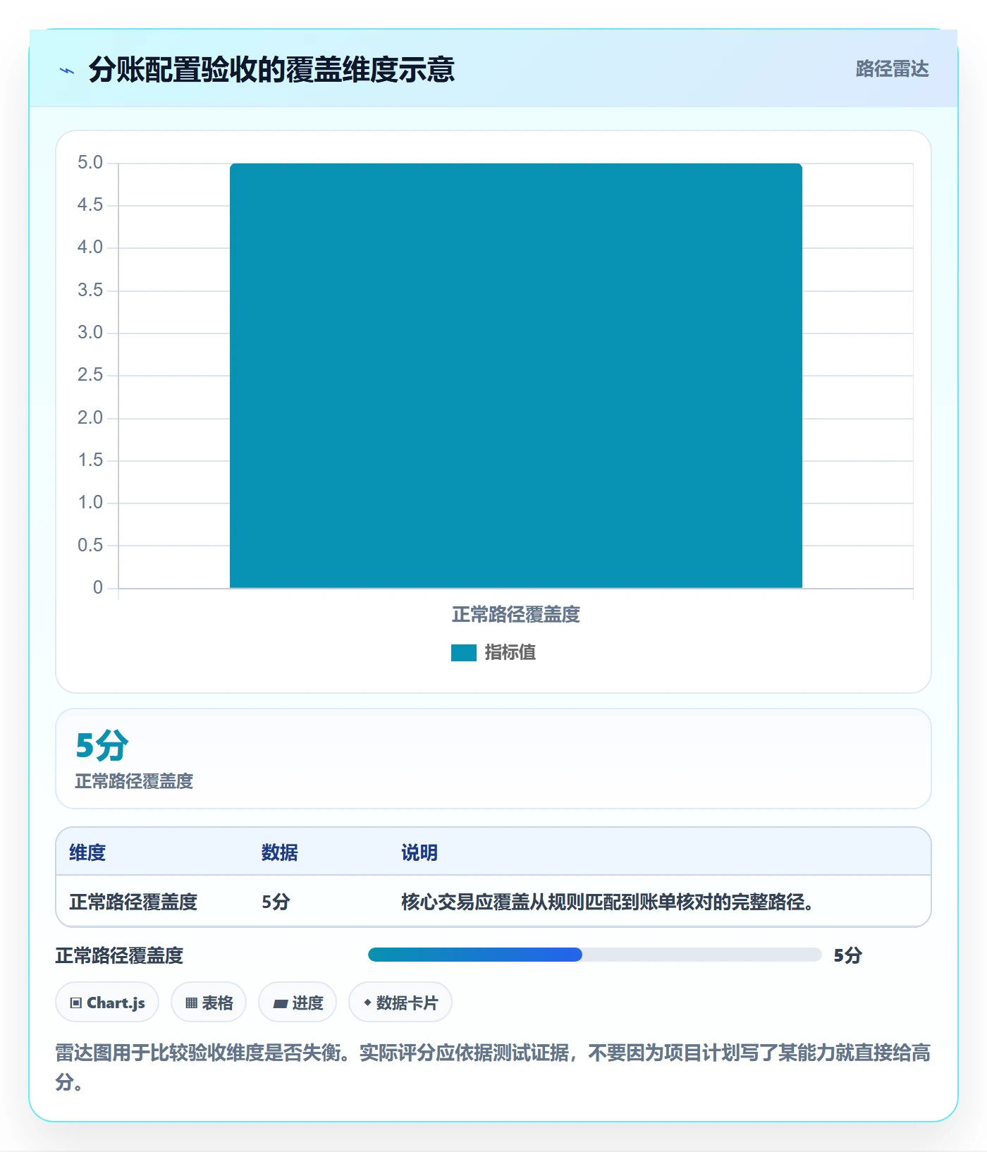 分账系统配置指南：多方结算需要哪些效率提升设置