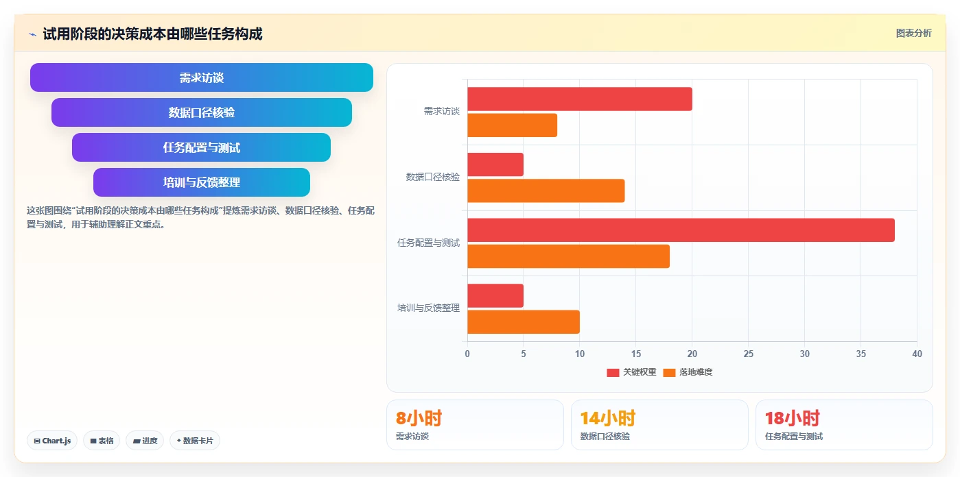 电商数据运营进阶课：围绕指标拆解完善工具对比