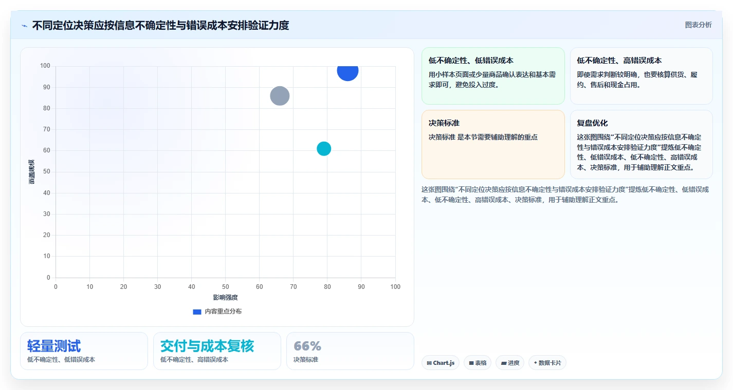 如何运营好一个店铺基础课：店铺定位相关的工具对比一次讲透