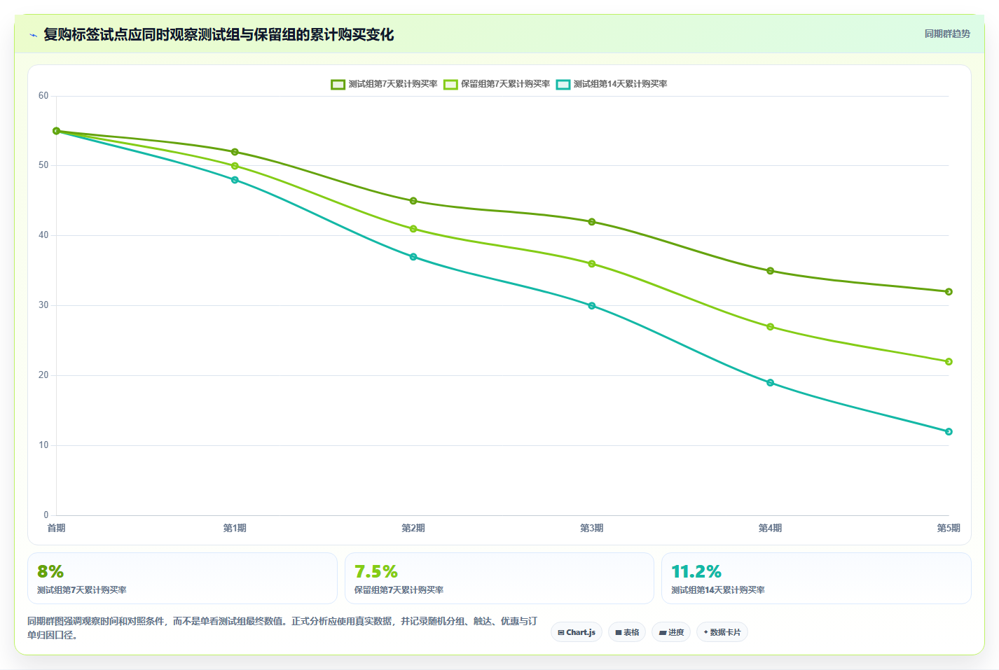 电商crm系统应用思路：围绕客户标签拆解新手避坑