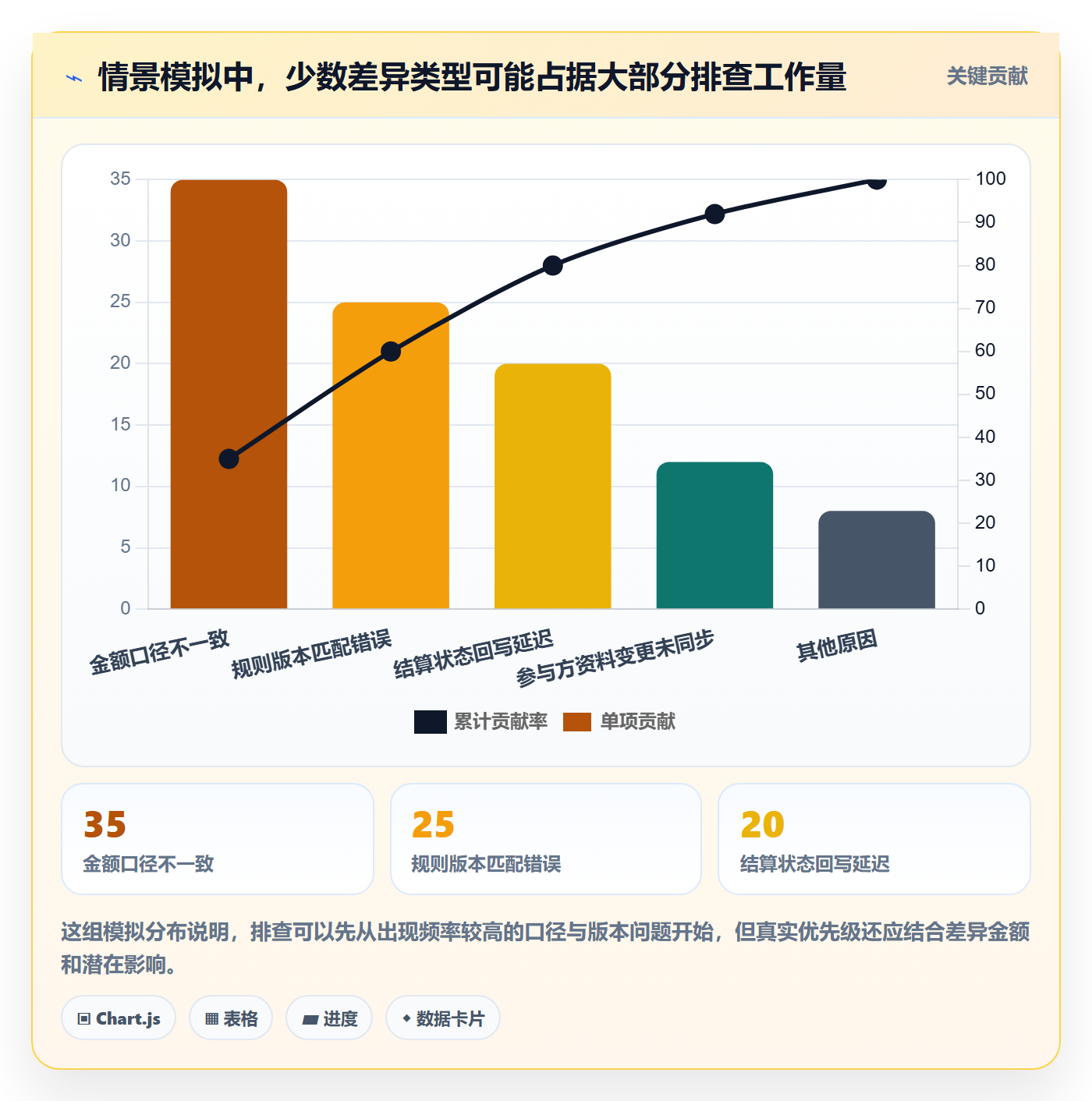 分账系统优化清单：多方结算与精细化运营的关键动作