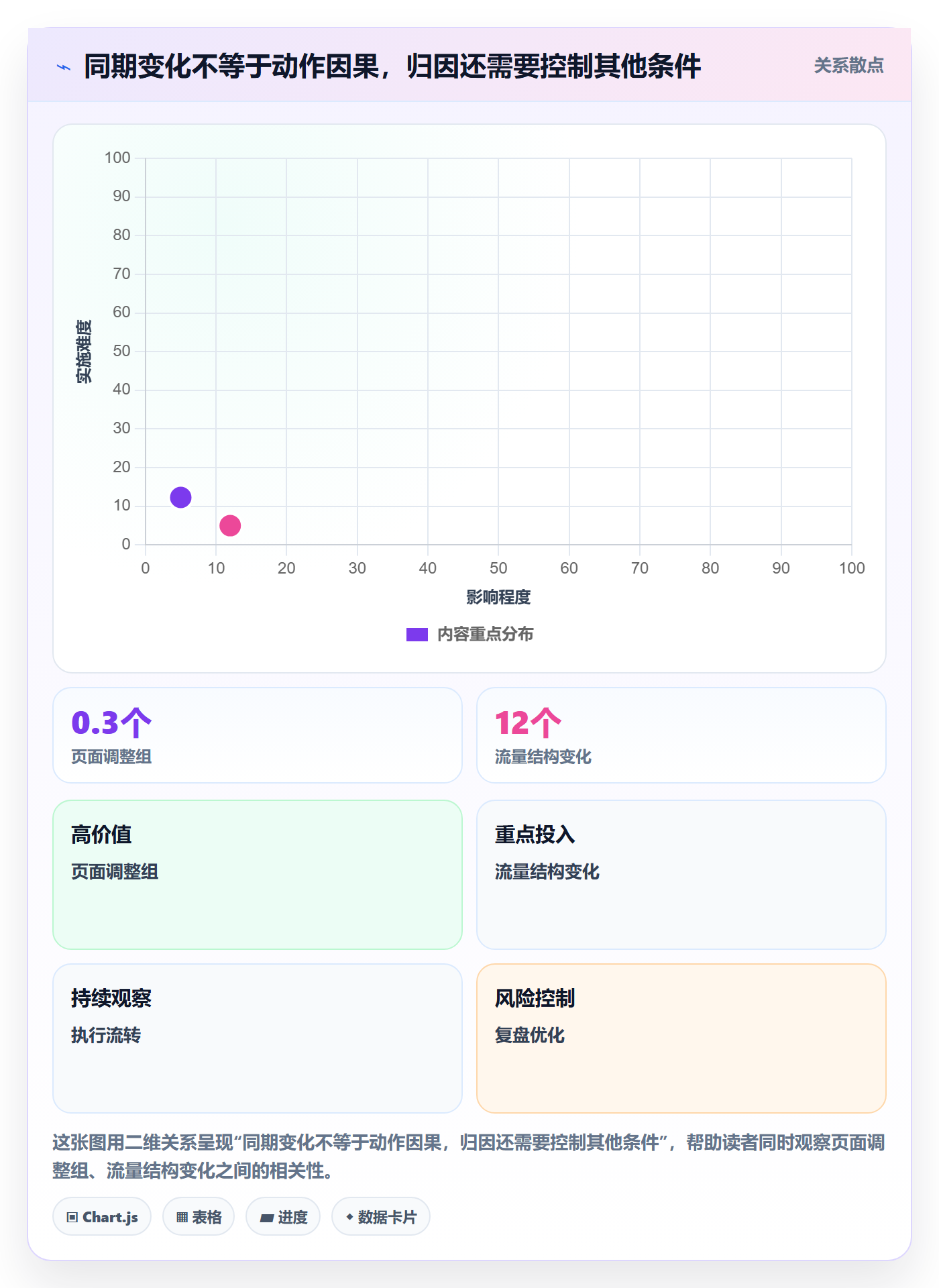店铺运营管理数据方法：用日报周报支撑效率提升判断