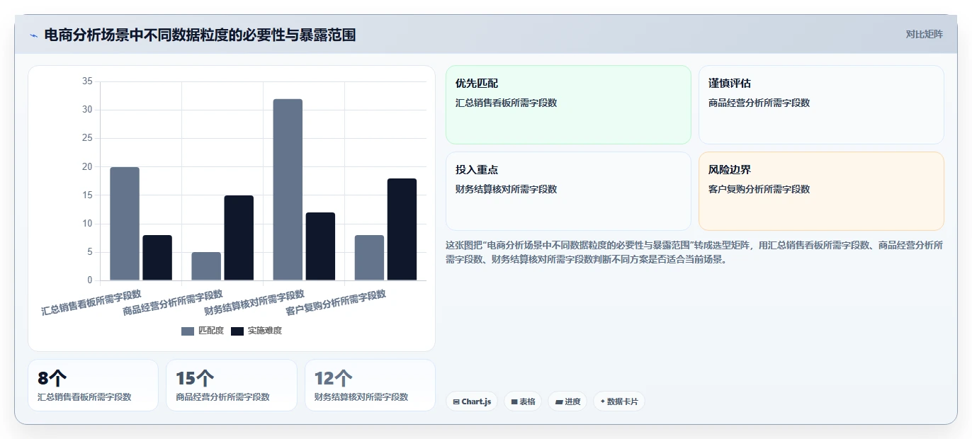 电商辅助软件：创业公司风险清单：效率升级最需警惕的信息安全担忧