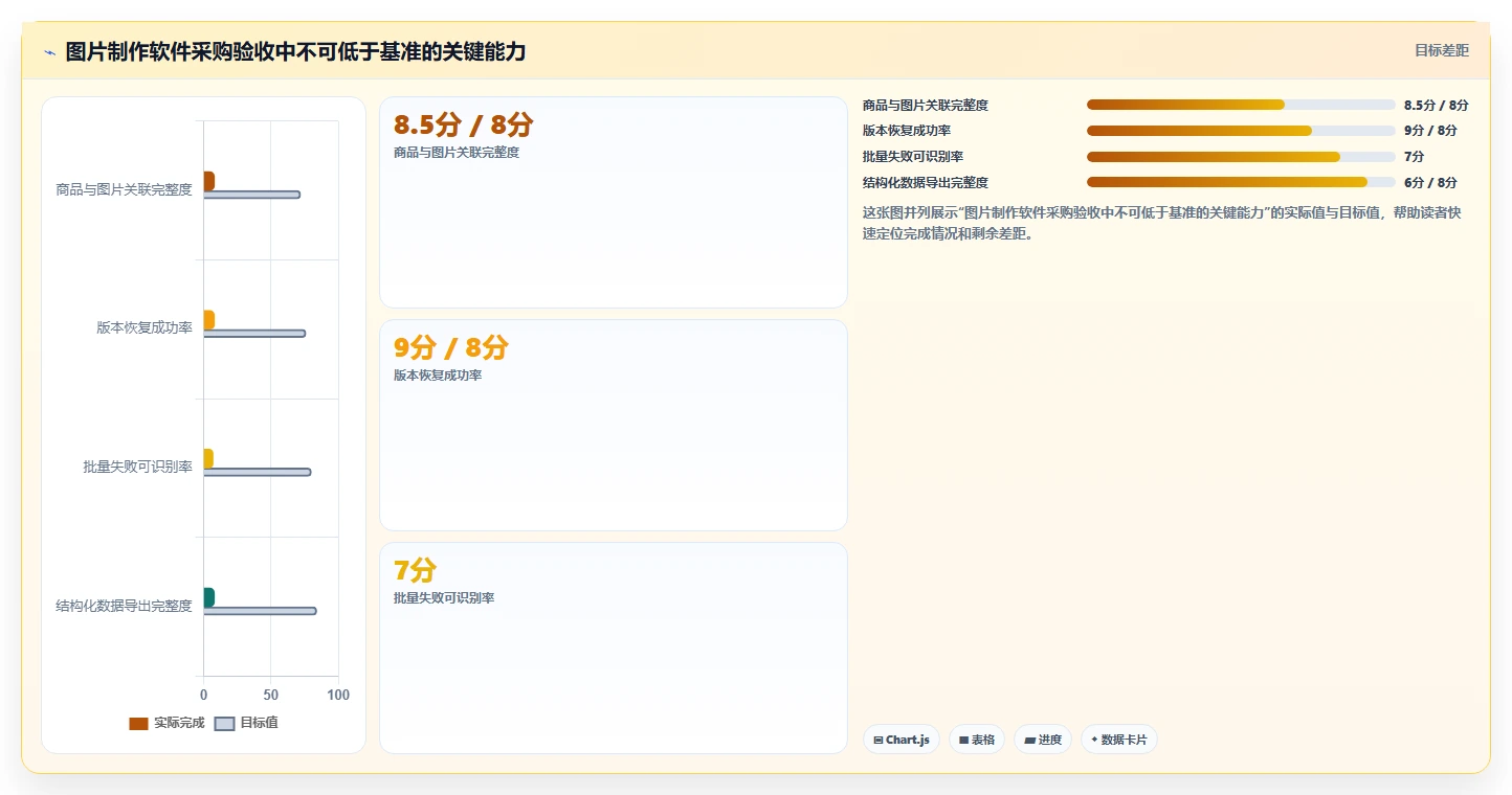 电商辅助软件：个人卖家采购前必读：评估图片制作时如何避开数据散落