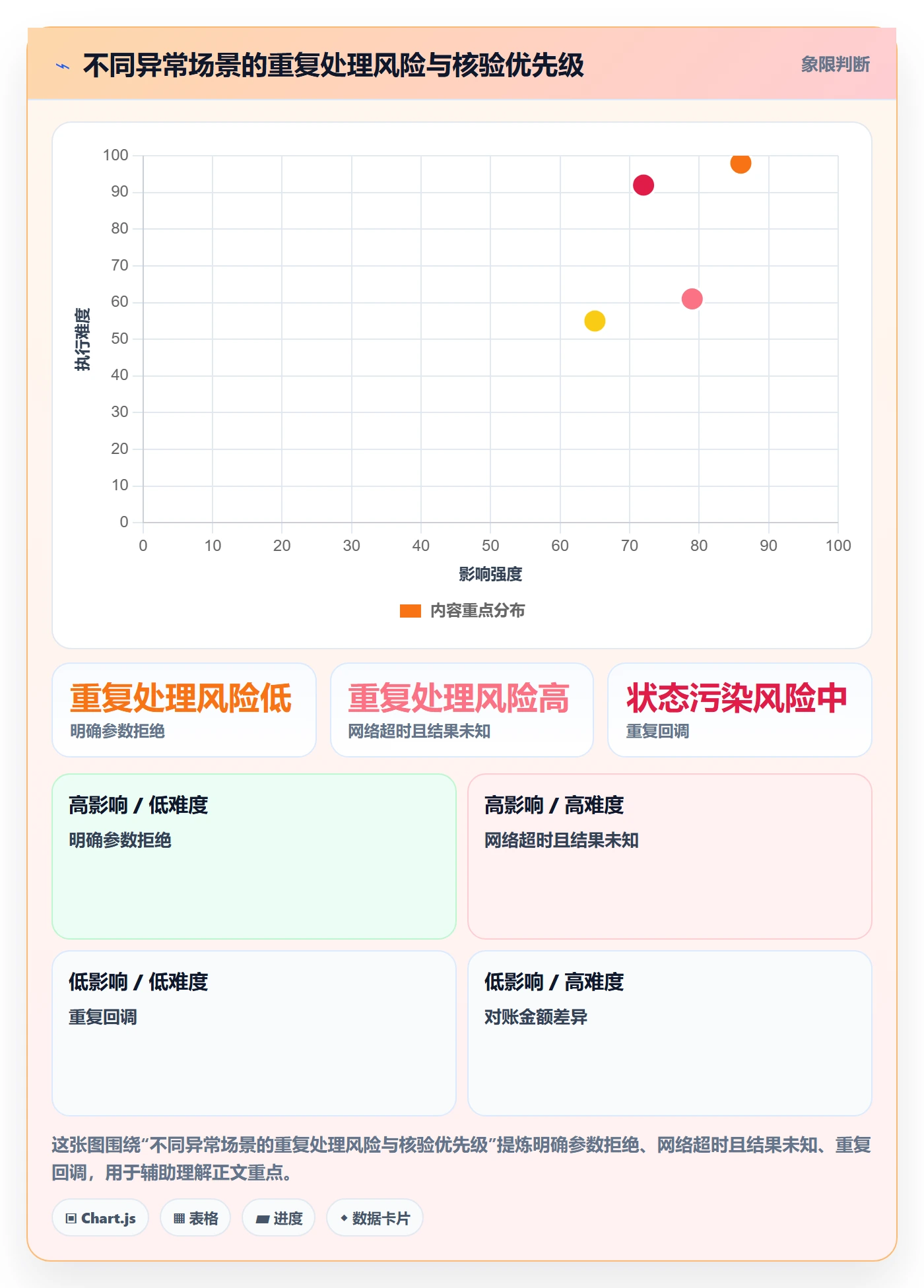 分账系统从0到1:接口对接的自动化方案与操作要点