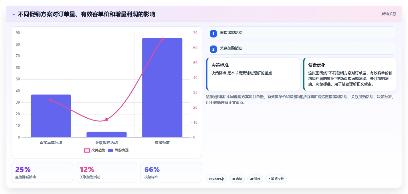 餐饮店报表：外卖运营年度规划：成本管控怎样持续改善提升客单价