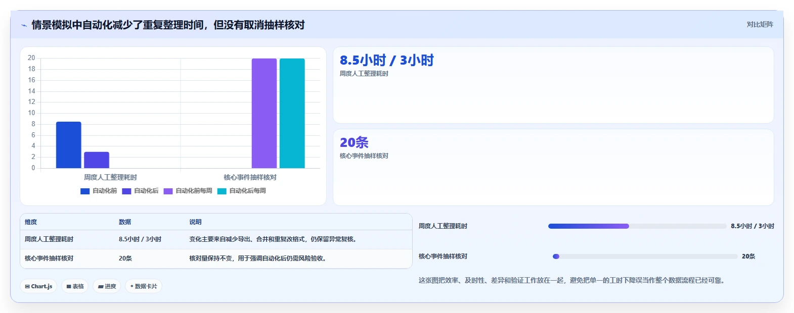 运营数据怎么管？以数据采集为核心的自动化方案方案