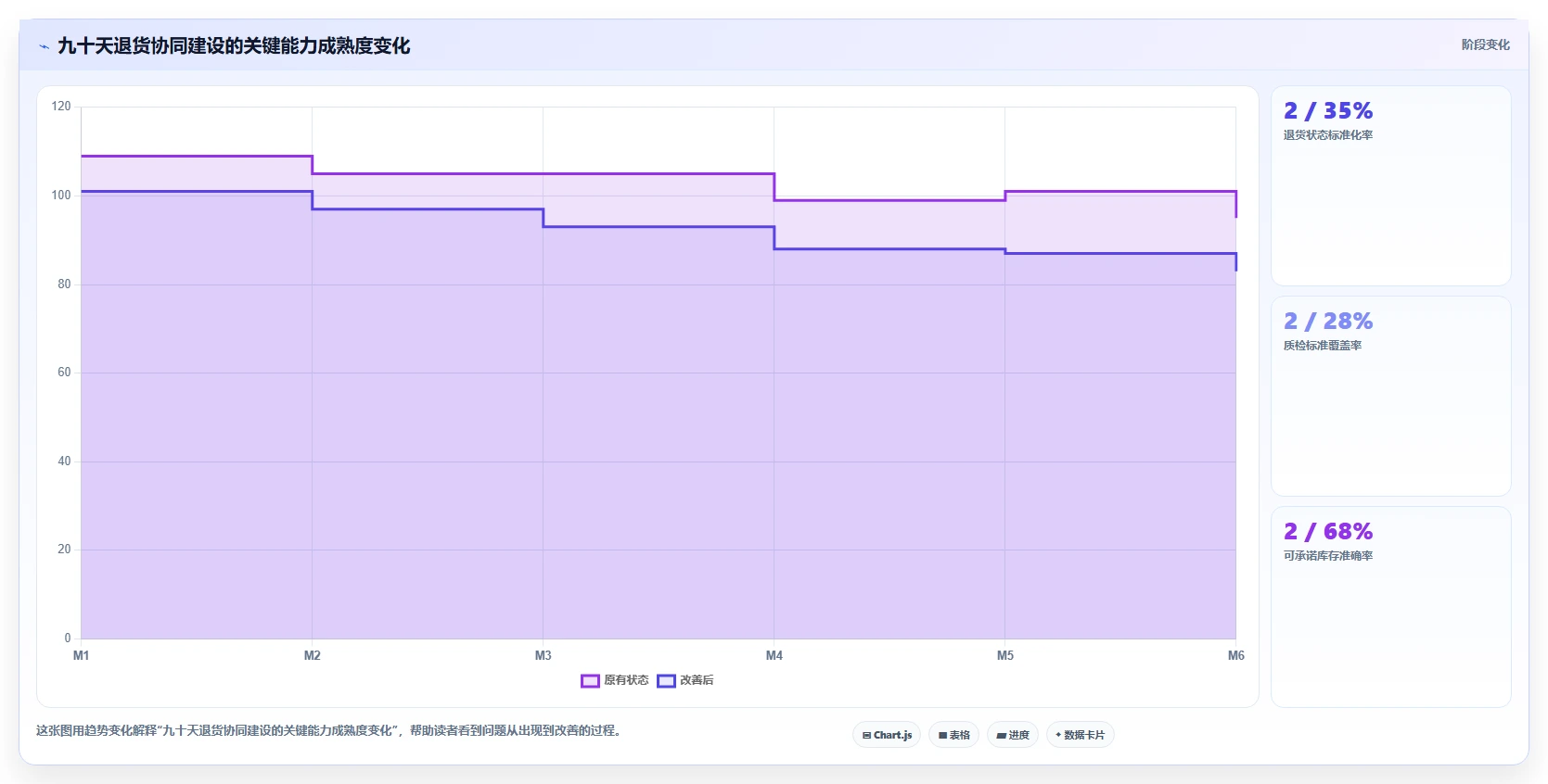 电商仓储管理：直播商家团队协同指南：退货处理如何提升改善多仓协同