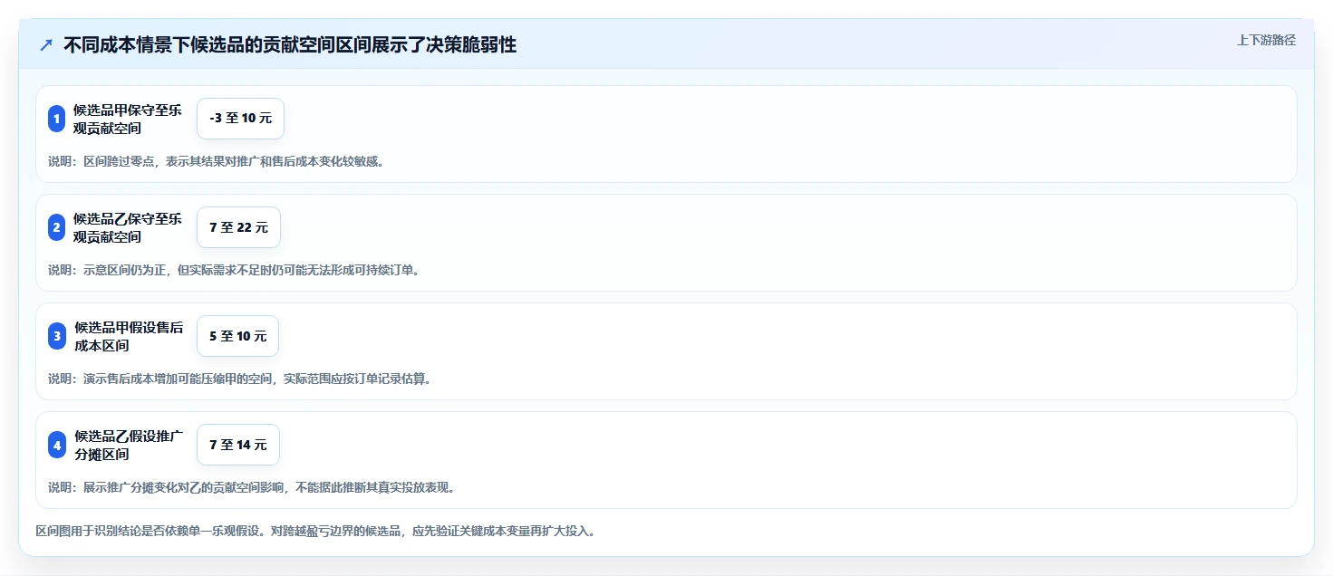拼多多数据分析工具免费问题诊断：选品数据如何用成本控制改进