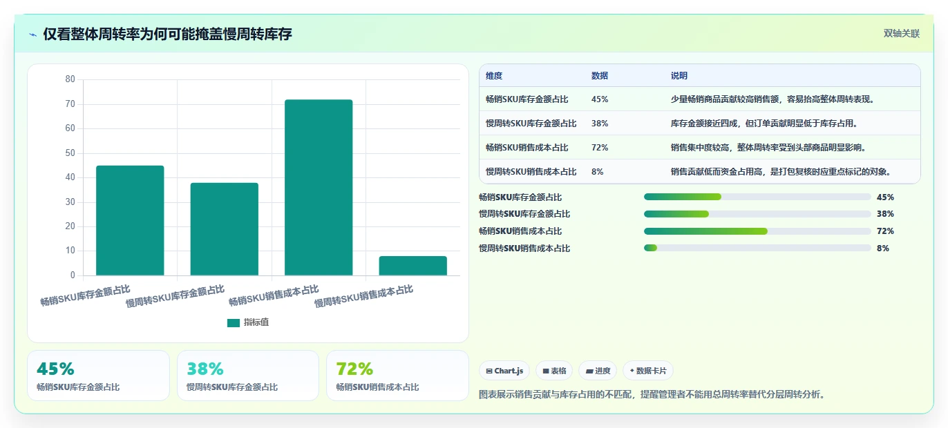 电商仓储管理：电商卖家避坑指南：做打包复核时别忽略库存周转慢