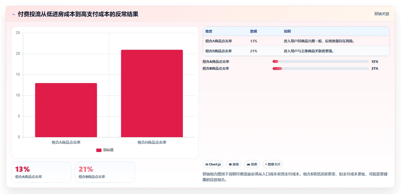 直播数据复盘：场控进阶教程：围绕流量来源建立稳定成交转化闭环