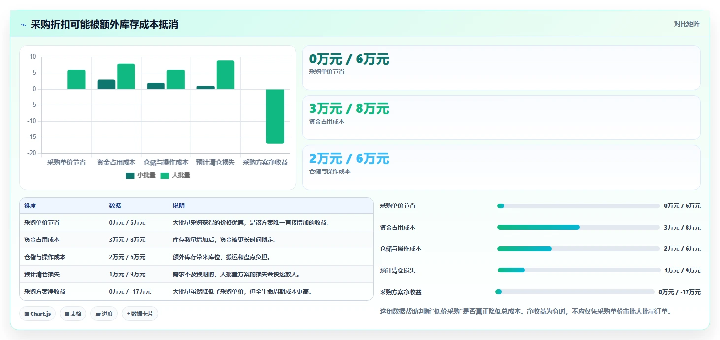 电商库存成本控制：补货计划从哪里开始