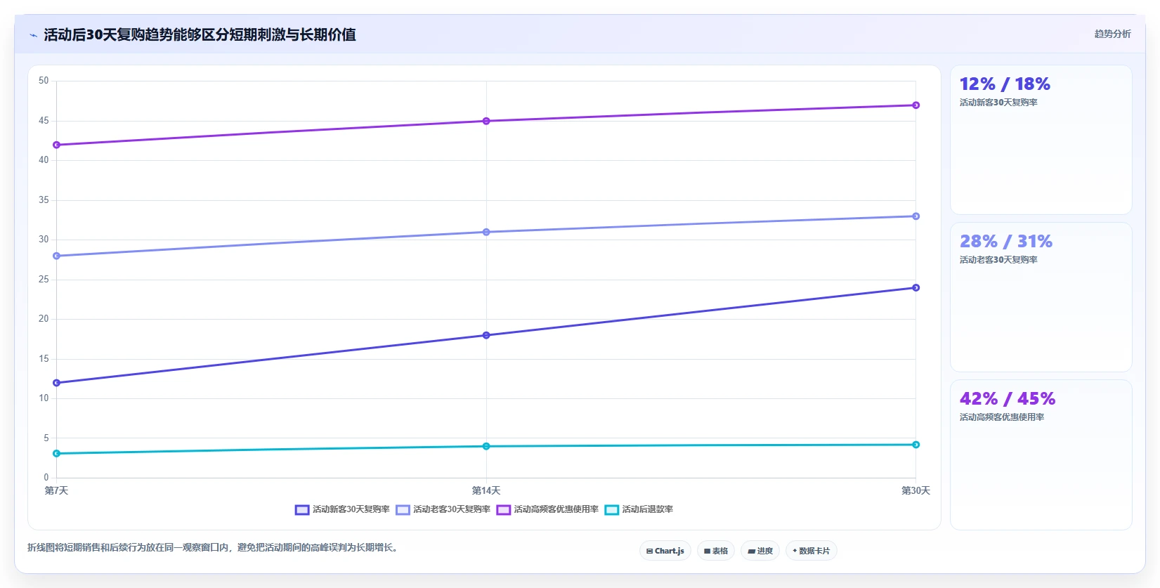 营业额分析：数据分析师常见误区：活动复盘为什么总遇到门店难比较