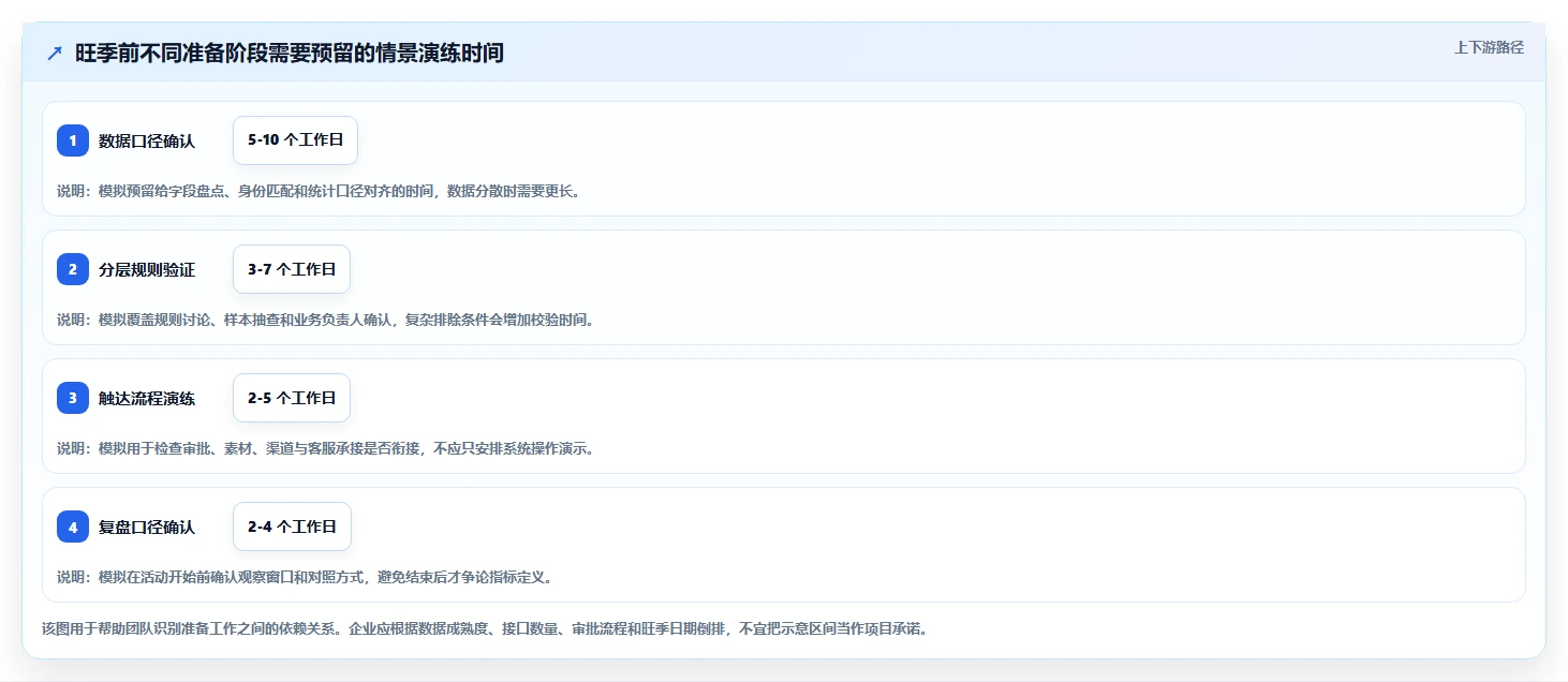 电商crm系统决策指南：用旺季准备判断会员分层方案