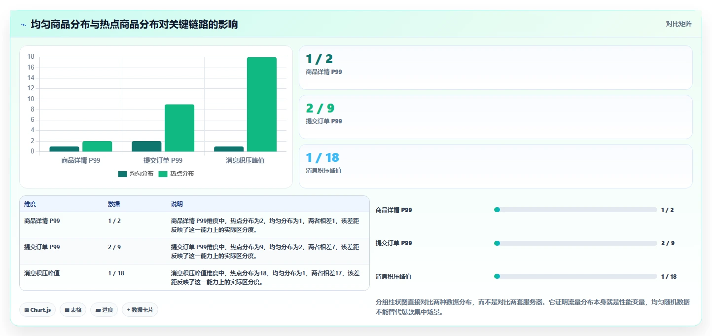 电商系统开发：品牌商家案例思路：性能压测怎样优化测试验收