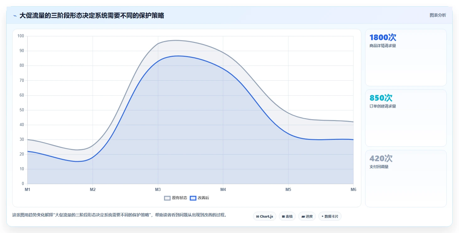电商系统开发：技术负责人标准化教程：用性能优化复制明确项目边界