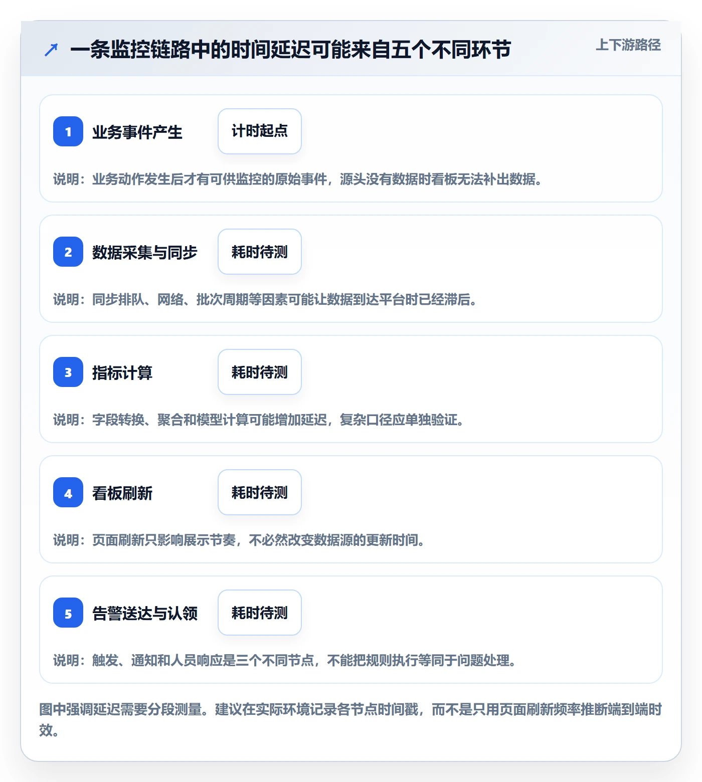 bi 平台操作手册：实时监控对应的实操教程步骤