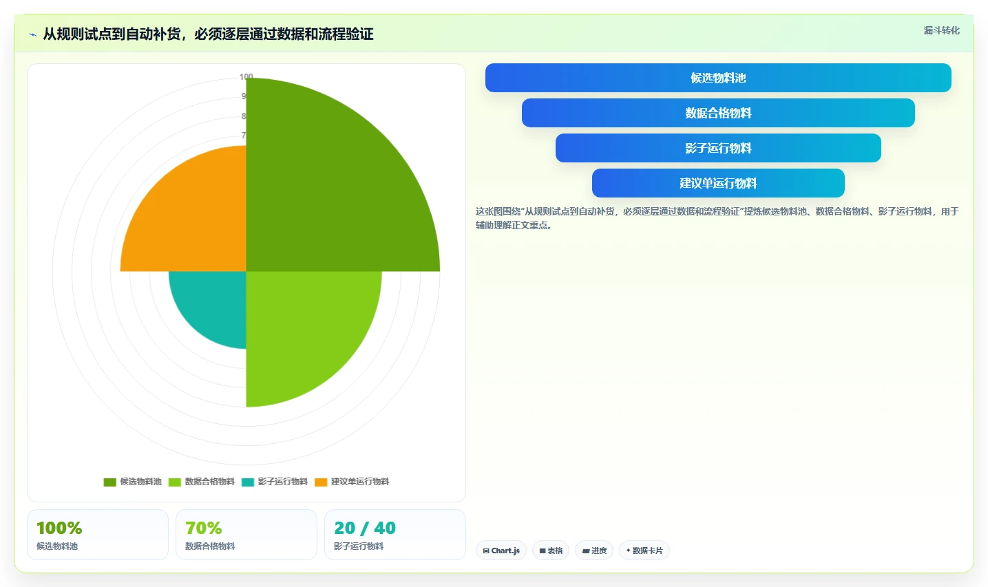 仓库安全库存管理规划方法：分级预警与工具对比如何衔接