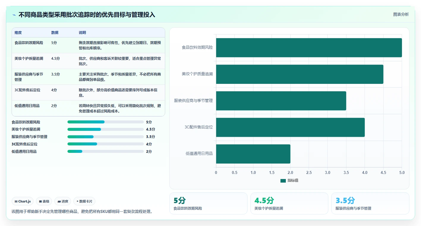 电商进销存：电商新手从数据到行动：用批次追踪实现加快决策速度