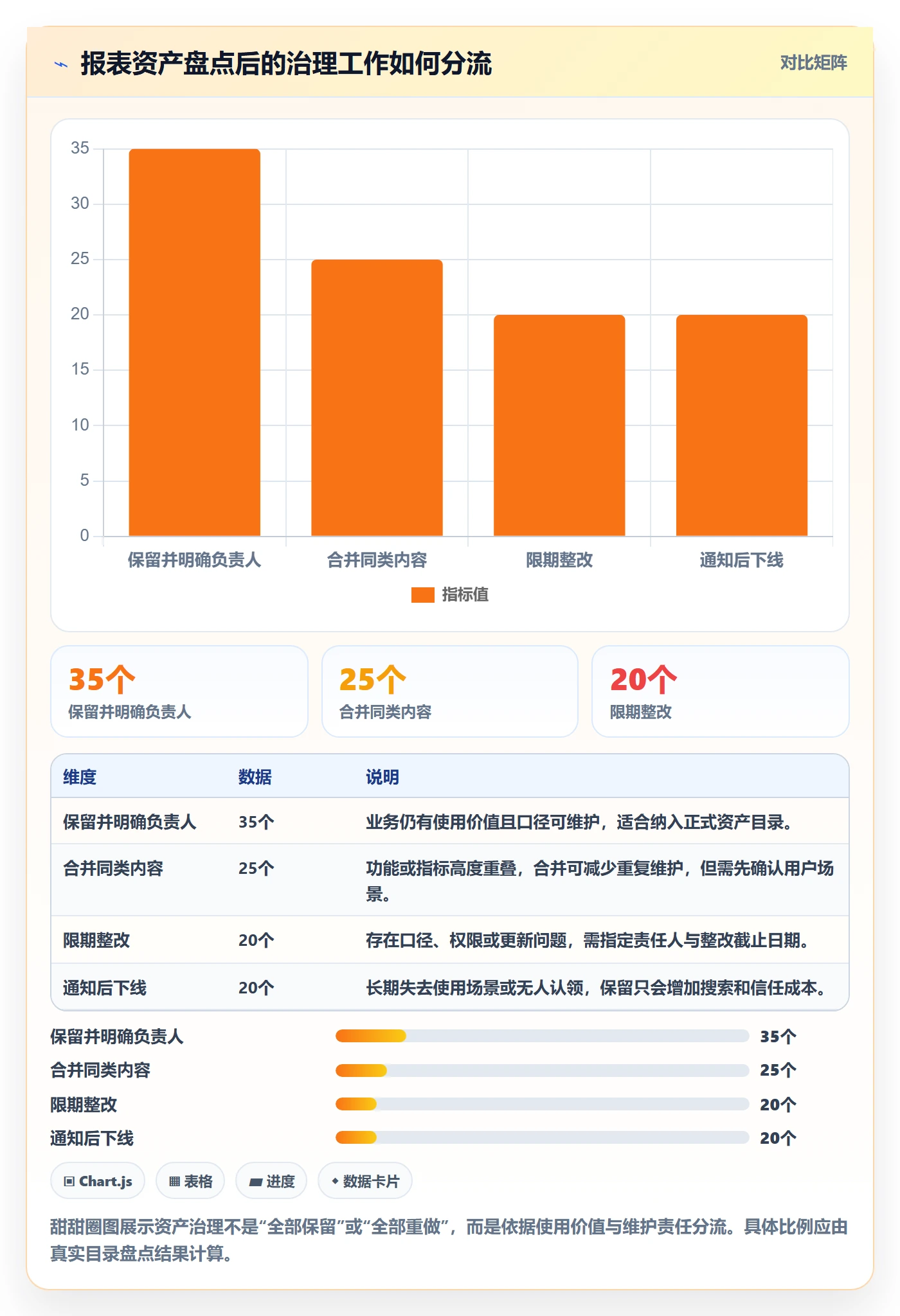 bi 平台管理要点：仪表盘的系统搭建如何设计