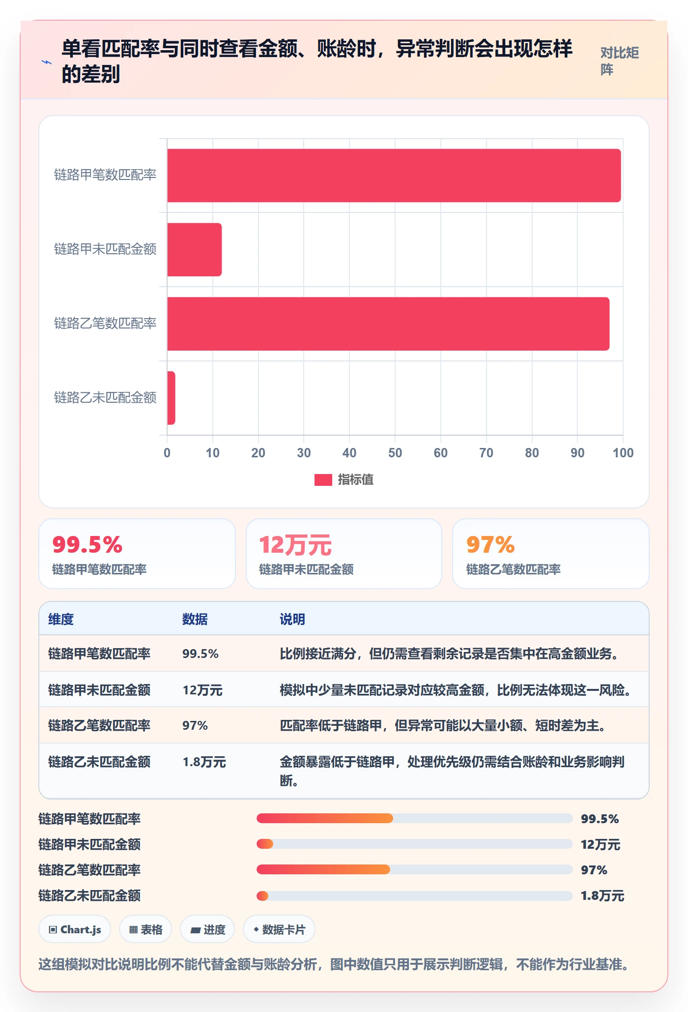 分账系统运营框架：把对账管理纳入指标体系