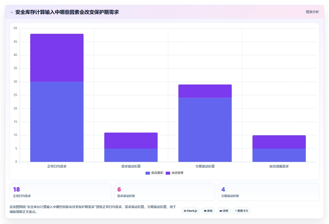 仓库安全库存管理选择标准：安全库存公式维度如何评估数据复盘