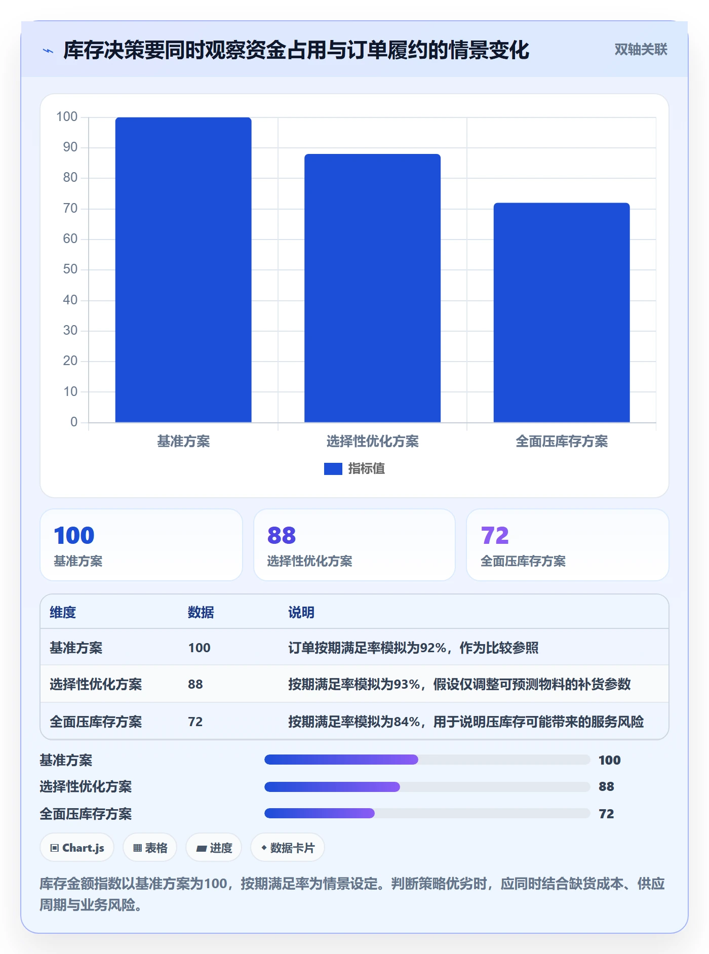 库存管理系统建设路线：从条码作业到增长策略分几步