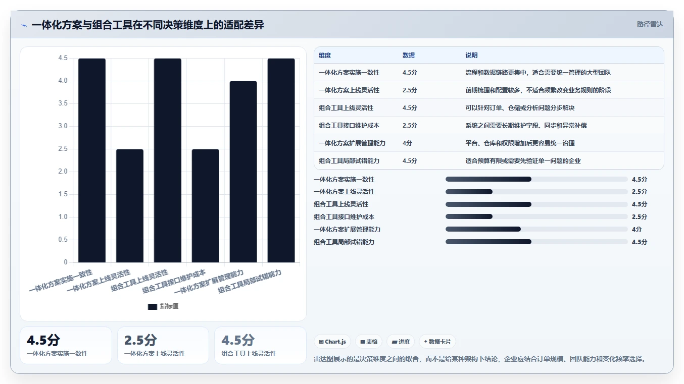电商管理问题诊断：多平台经营如何用核心功能改进