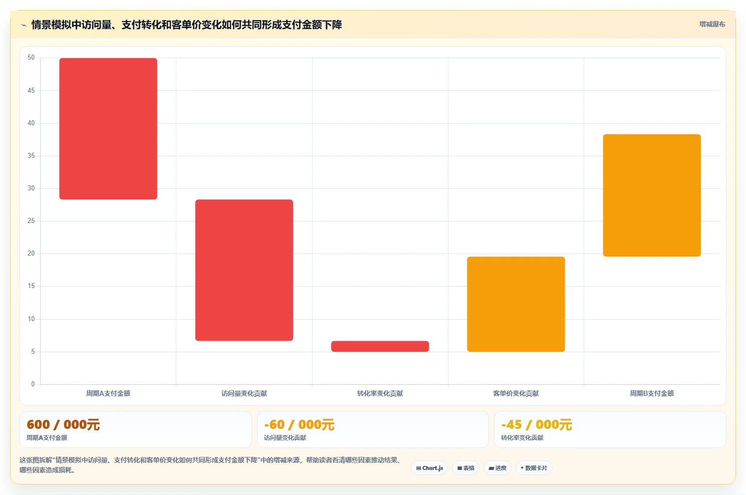 电商数据运营核心功能：指标拆解从哪里开始