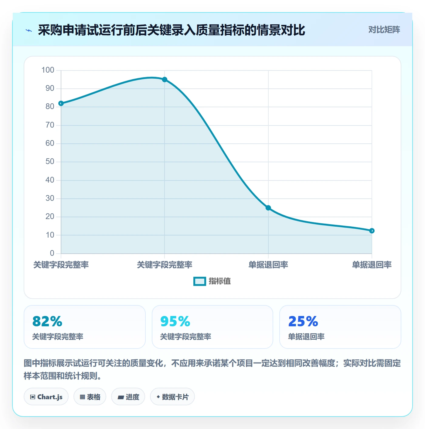 erp数据录入规划方法：单据规范与系统搭建如何衔接