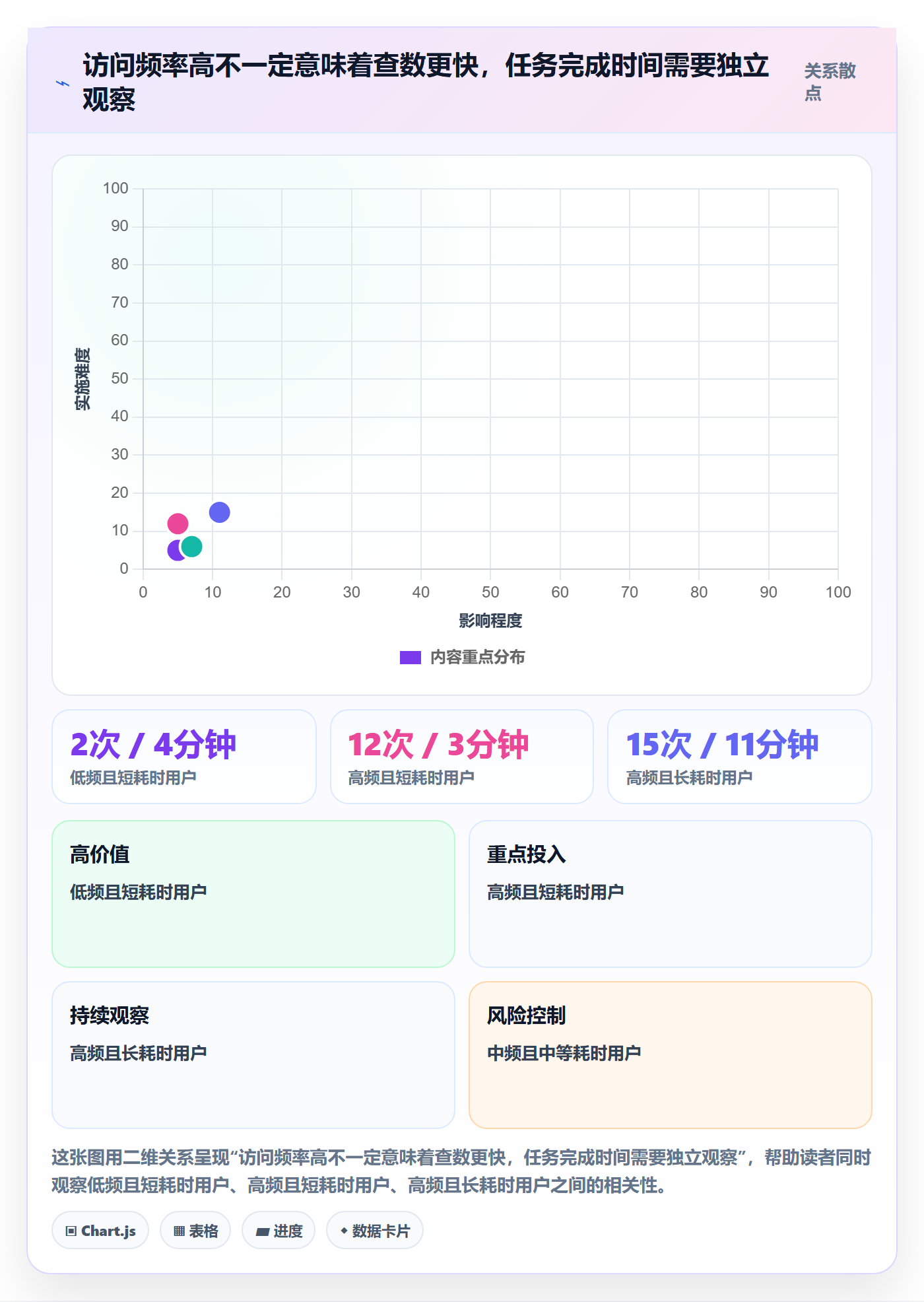 bi 平台实战复盘：从移动查看验证效率提升效果