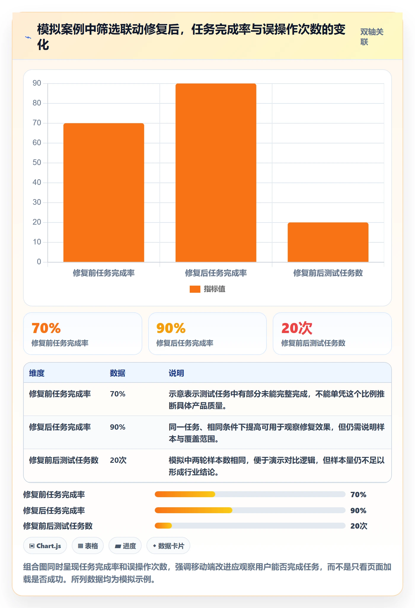 bi 平台检查方法：通过移动查看评估核心功能质量