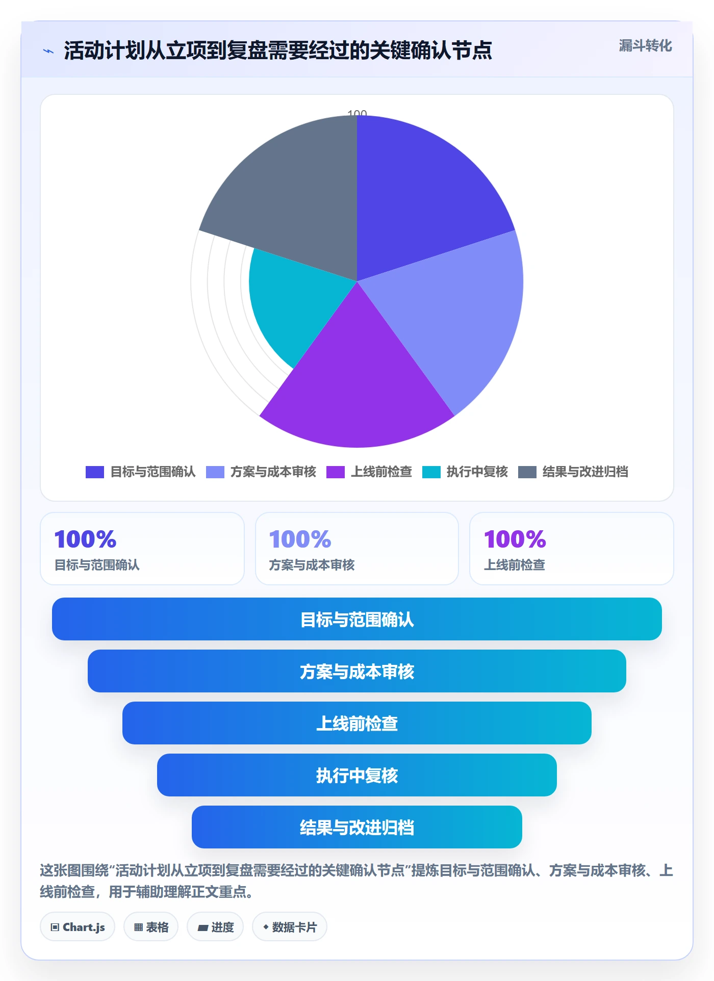 店铺运营管理应用思路：围绕活动管理拆解标准化管理
