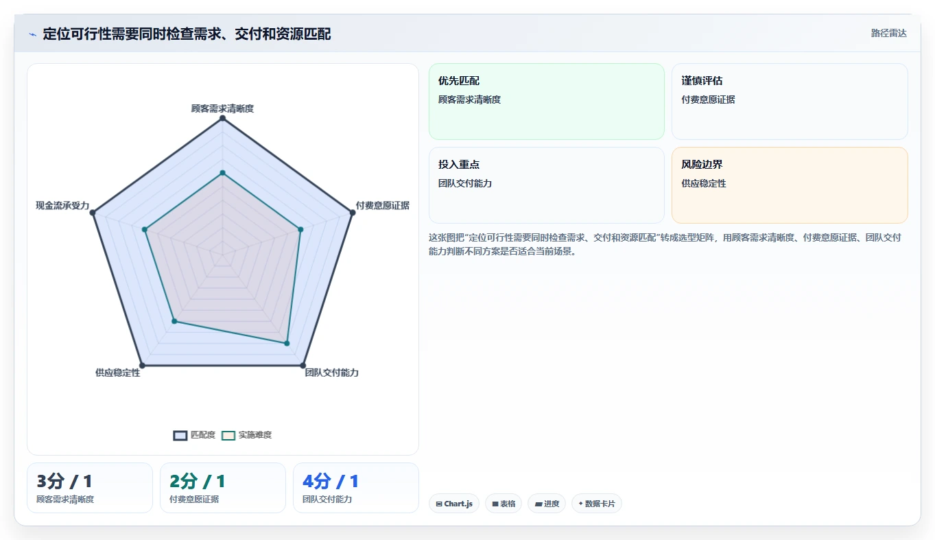 如何运营好一个店铺避坑指南：店铺定位环节的实操教程要注意什么
