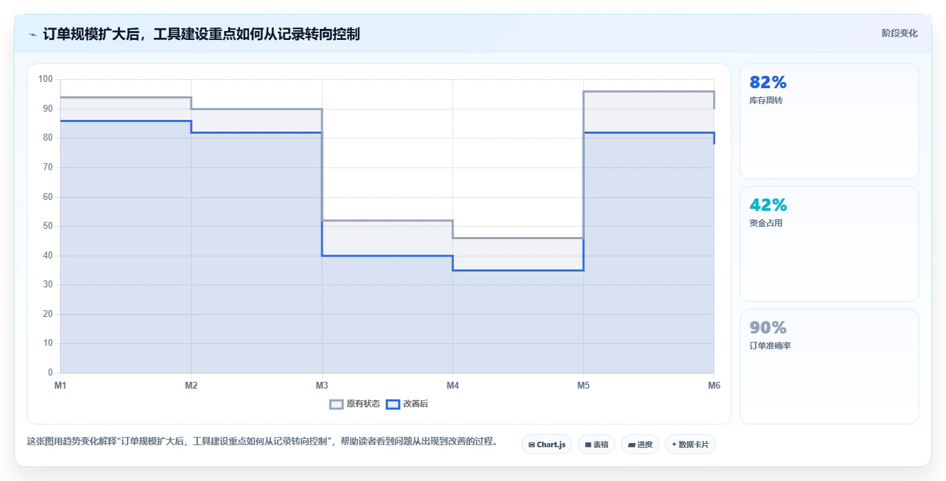 电商辅助软件：电商新手效率攻略：用财务对账加快建立工具体系
