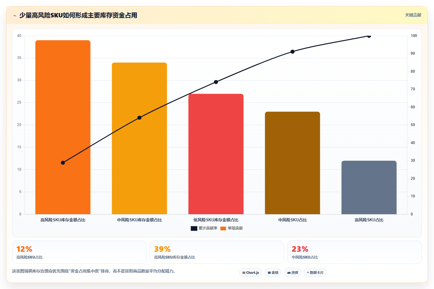 电商库存应用思路：围绕滞销处理拆解精细化运营