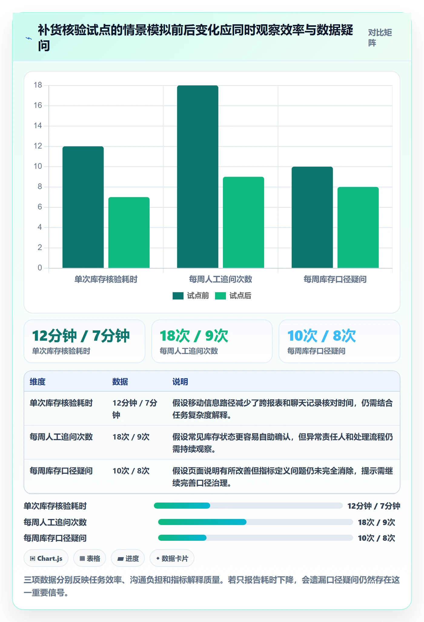 bi 平台规划方法：移动查看与常见误区如何衔接