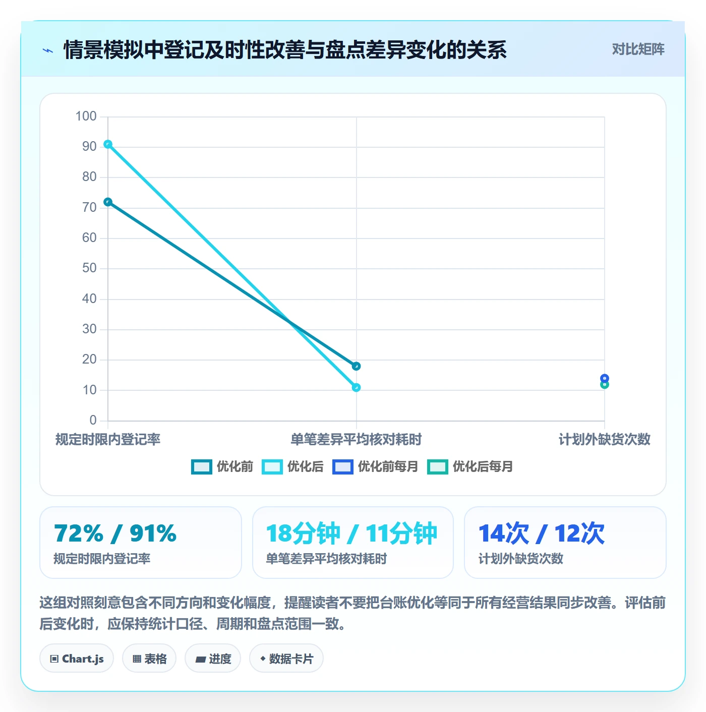 库存管理系统怎么优化？先从库存台账的入门指南入手