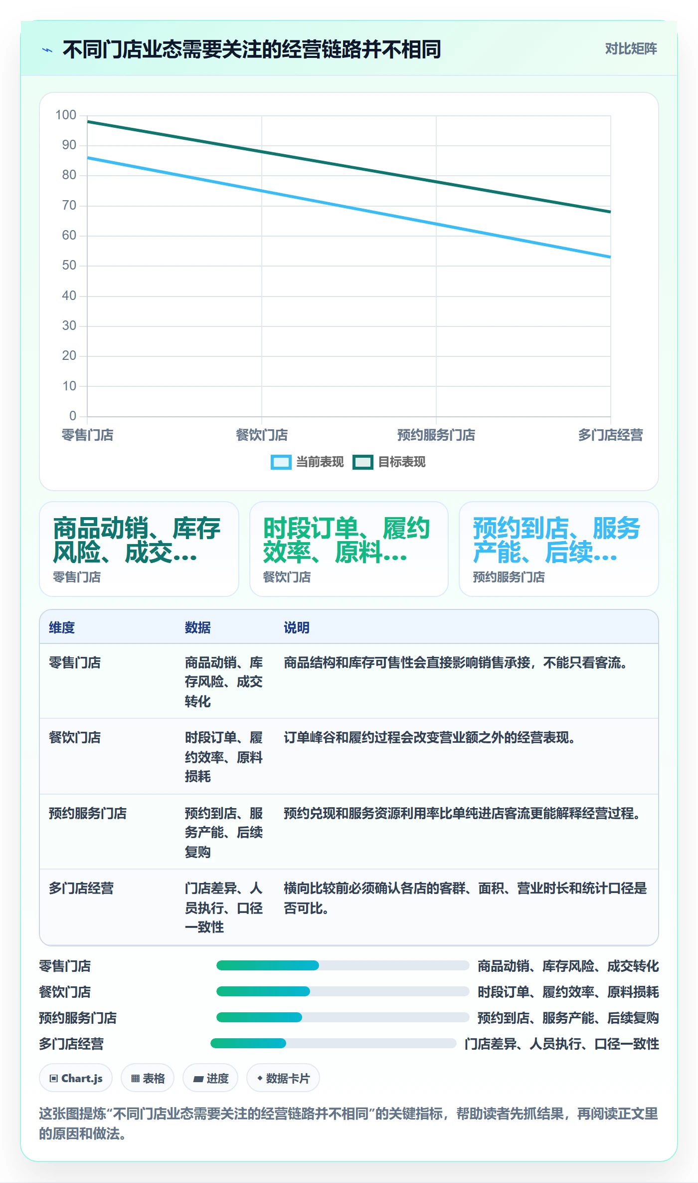 店铺运营管理怎么管？以经营目标为核心的核心功能方案