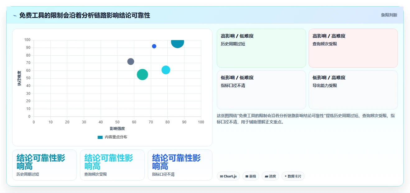 拼多多数据分析工具免费运营框架：把使用限制纳入常见误区