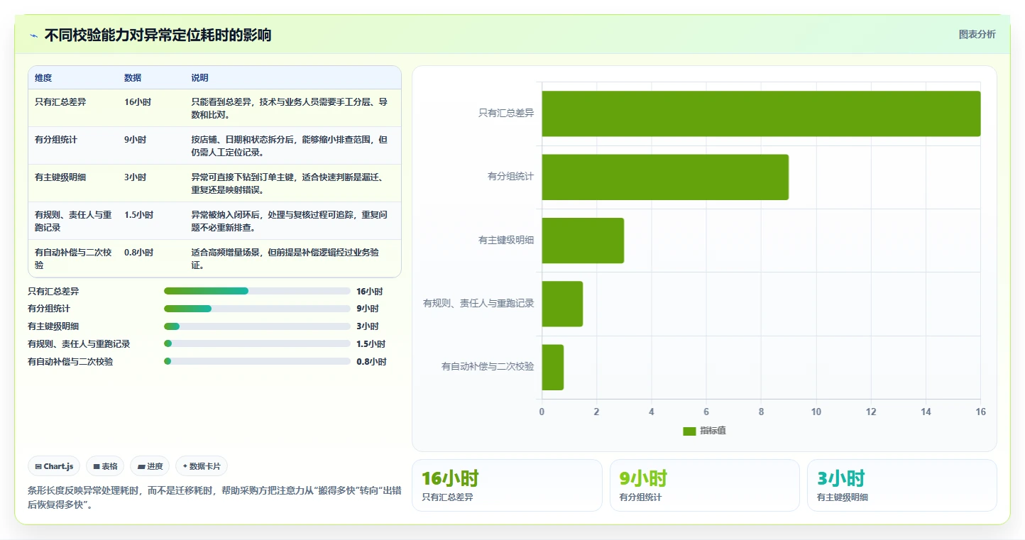 数据库存：电商企业采购前必读：评估数据校验时如何避开数据迁移风险