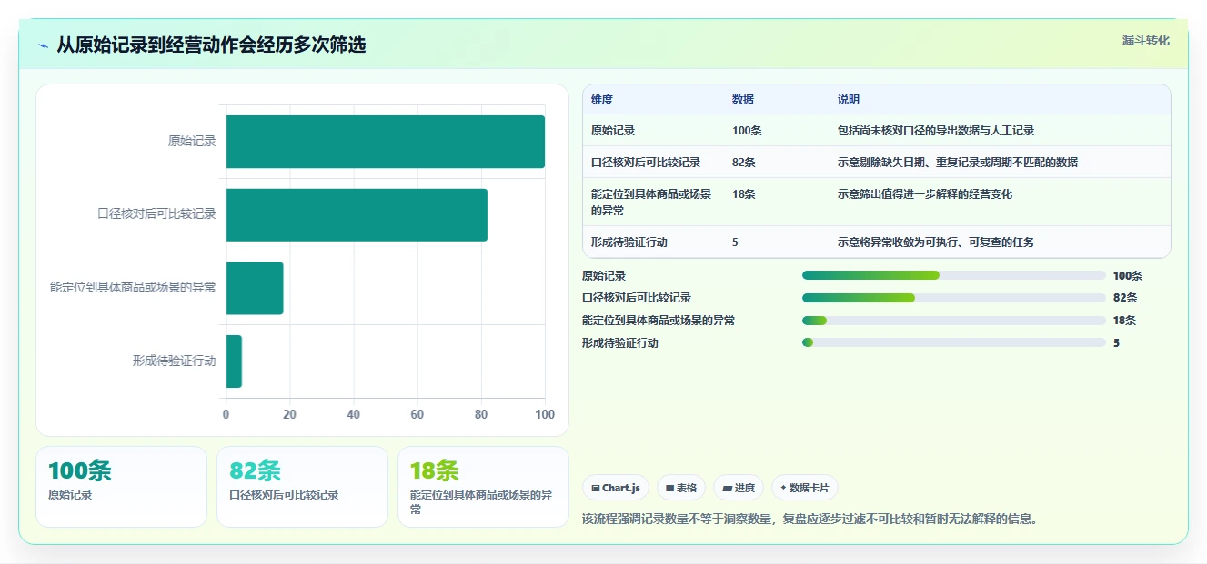 拼多多数据分析工具免费配置指南：使用限制需要哪些数据复盘设置