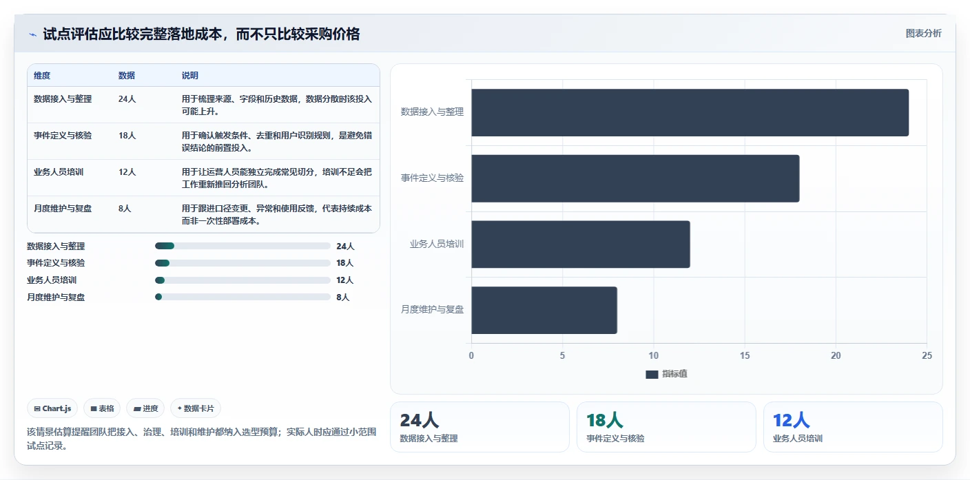 运营数据问题诊断：转化漏斗如何用选型方法改进