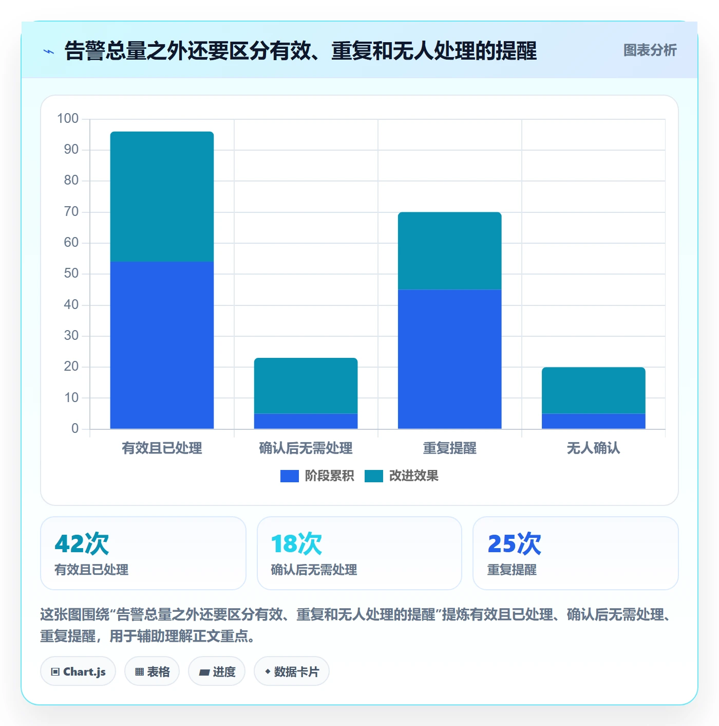 bi 平台决策指南：用日常管理判断实时监控方案